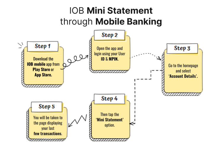 IOB Mini Statement Through Mobile Banking